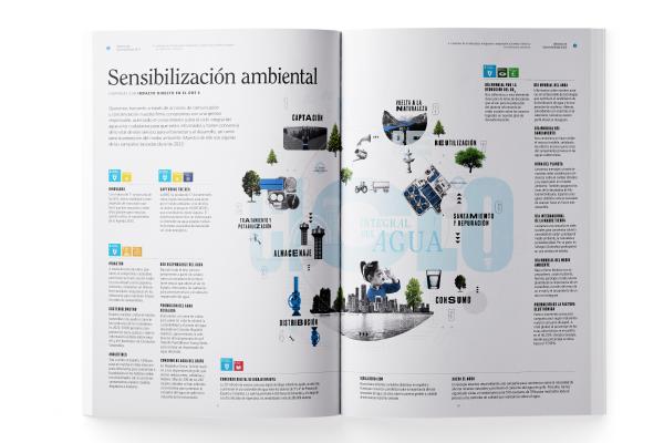 Por qué no podemos hablar de gestión del agua sin hablar de sostenibilidad