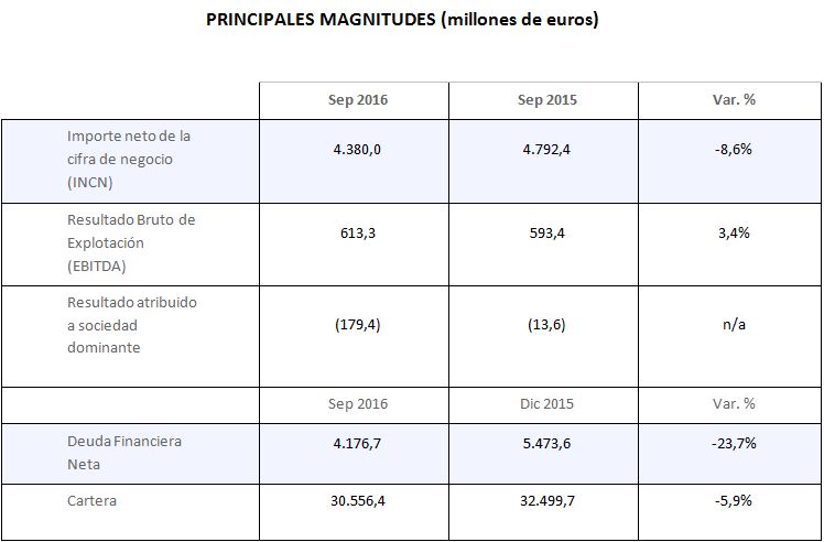 PRINCIPALES MAGNITUDES_