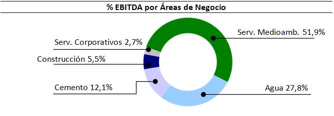 %EBITDANEGOCIO