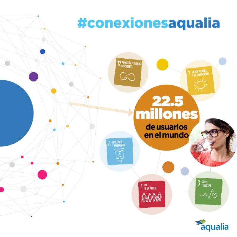 Imagen de la campaña #ConexionesAqualia