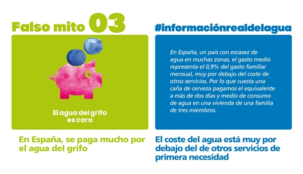 ¿Sabías que con lo que vale una barra de pan puedes consumir agua del grifo durante 2 días?