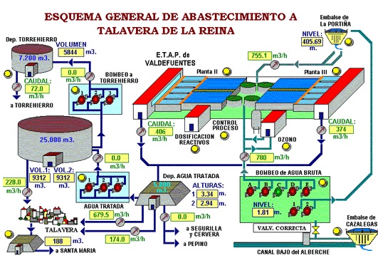 Abastecimiento-Ciclo Integral del Agua-Talavera de la Reina-Atención al cliente-Aqualia