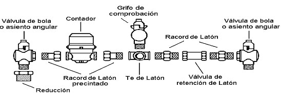 Contadores 2-Vigo-Aqualia
