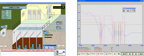 Telecontrol de saneamiento telecontrol saneamiento-Vigo-Aqualia